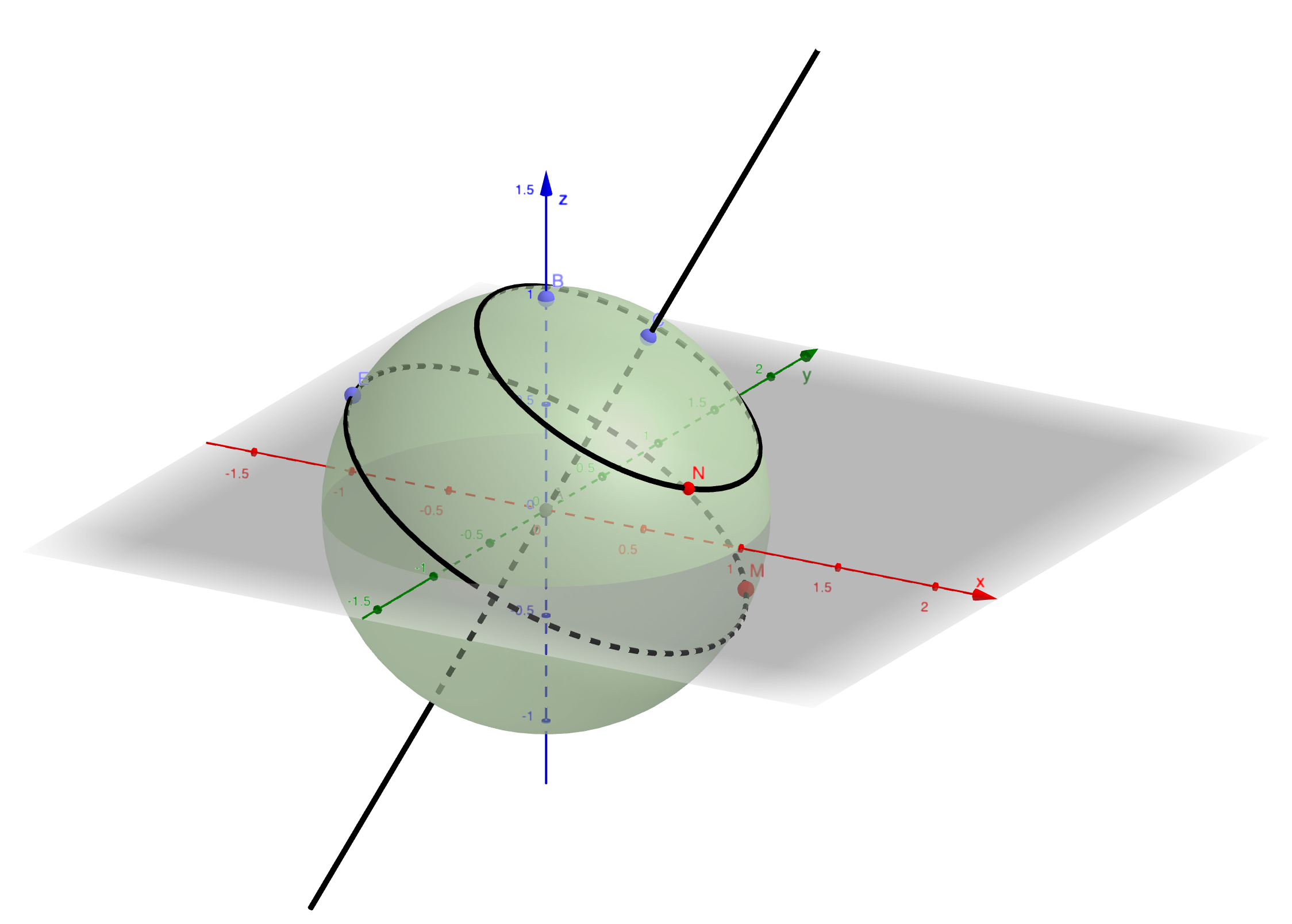 Geographic coordinate system